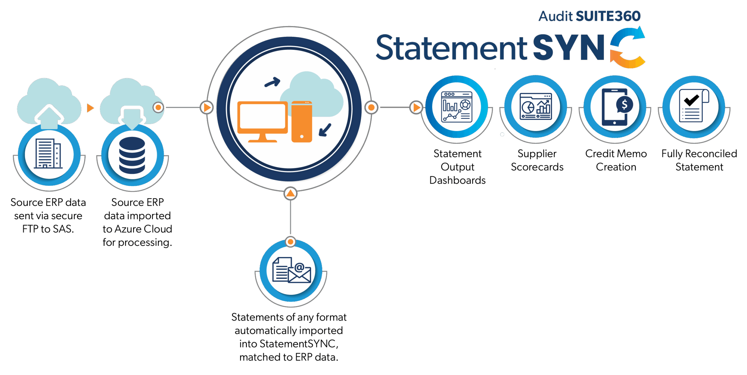 StatementSync Process-gradient test-01