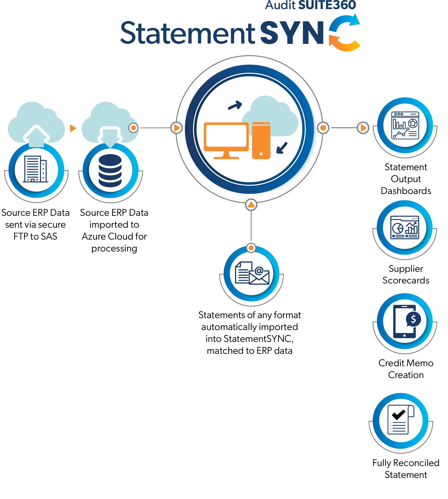 StatementSYNC -Mobile@4x